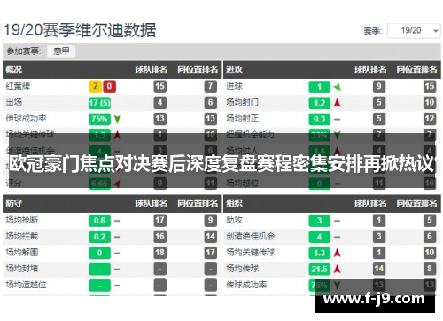 欧冠豪门焦点对决赛后深度复盘赛程密集安排再掀热议
