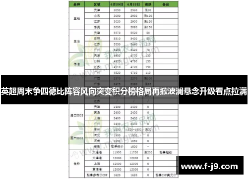 英超周末争四德比阵容风向突变积分榜格局再掀波澜悬念升级看点拉满 英超周末争四德比阵容风向突变积分榜格局再掀波澜悬念升级看点拉满