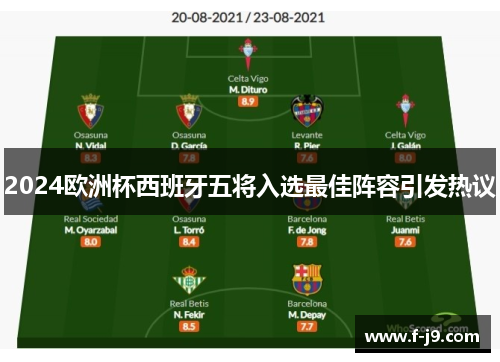 2024欧洲杯西班牙五将入选最佳阵容引发热议