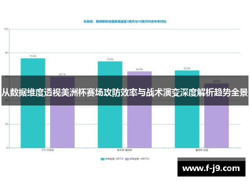 从数据维度透视美洲杯赛场攻防效率与战术演变深度解析趋势全景