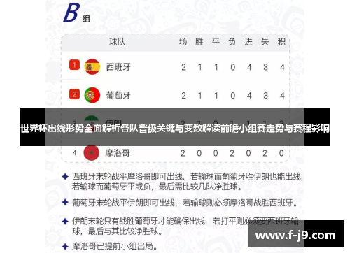 世界杯出线形势全面解析各队晋级关键与变数解读前瞻小组赛走势与赛程影响