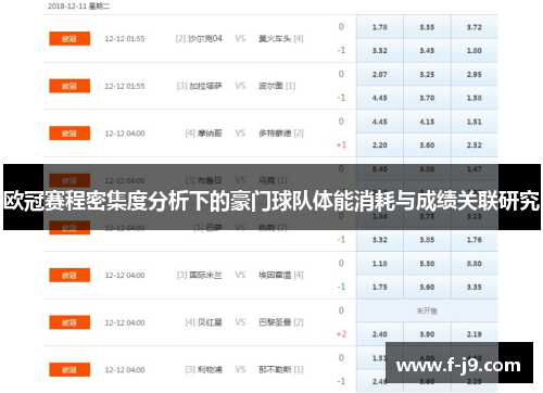 欧冠赛程密集度分析下的豪门球队体能消耗与成绩关联研究